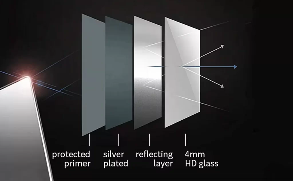 protected primer 、silver plated 、reflecting layer 、4mmHD glass